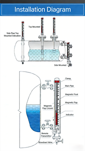 Interrupteur de niveau à flotteur magnétique en acier inoxydable pour réservoir de diesel, jauge de niveau à clapet magnétique, jauge de niveau à clapet magnétique télécommandée - Product Image 4