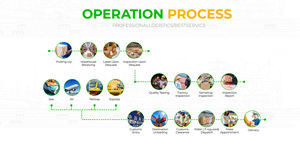 Baixa Comissão Agente Filipinas/dubai/uae <span class=keywords><strong>Taobao</strong></span> China Agente Expresso Transporte com Armazenamento Livre Do Armazém - Product Image 5