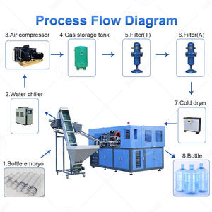Machine de soufflage de bouteilles en plastique OCEAN 10000bph pour bouteilles de soda, machine de fabrication de bouteilles d'eau en PET transparentes de 300 ml - Product Image 2