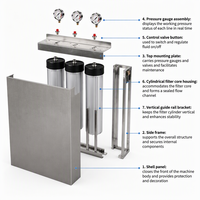 Système de filtration d'eau pour toute la maison Big Blue à 3 étapes en acier inoxydable, 20 pouces, ports BSP de 1 pouce, triple manomètre, armoire