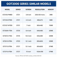 Pantalla Táctil HMI GT2310-VTBA/GT2310-VTBD TFT, Comunicación EtherCAT, Ethernet Industrial, Multi-Resolución