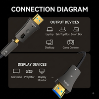Cable VegGieg Desmontable Micro HDMI a HDMI 2.0 Estándar, Cable de Fibra Óptica Activa AOC 4K 60Hz para Enrutamiento en Conductos