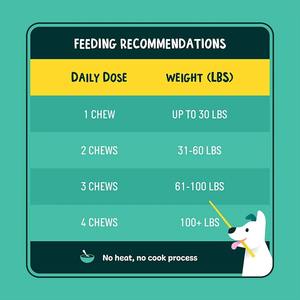 Complément alimentaire pour les hanches et les articulations des chiens, santé des animaux de compagnie et complément alimentaire OEM, friandises pour le gain musculaire, adaptées à toutes les races de chiens - Product Image 4