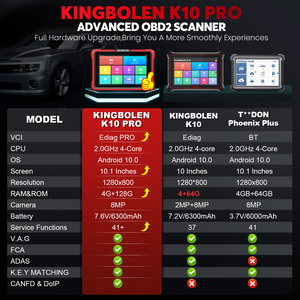 เครื่องมือสแกนระบบเต็มรูปแบบสองทิศทาง Kingbolen K10 PRO พร้อม Topology อัปเดตฟรี 2 ปี - Product Image 5