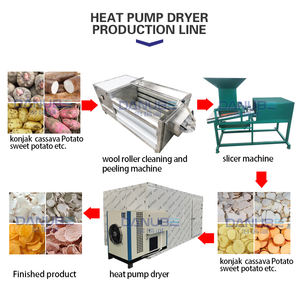 Máquina de Secado Automático de Maíz a Precio de Fabricante, Horno de Secado con Bomba de Calor y Cinta de Malla de Alta Eficiencia - Product Image 5