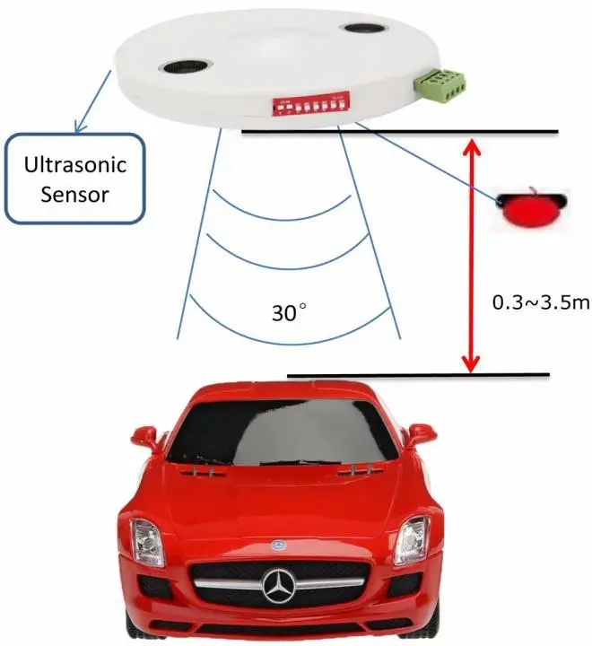 Tenet緑と赤のLEDステータスライトLEDインジケーター駐車場スペースガイダンスシステム用超音波センサー