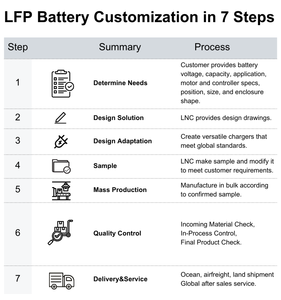 高尔夫球车叉车用48V 60V 72V 26Ah 42Ah 50Ah 60Ah 70Ah 85Ah 100Ah定制锂离子电池组Lifepo4 - Product Image 6