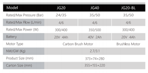 Laveuse à haute pression DC laveuse de voiture professionnelle Rechargeable pistolet à pression de batterie Durable pratique pour un usage domestique ou commercial - Product Image 4