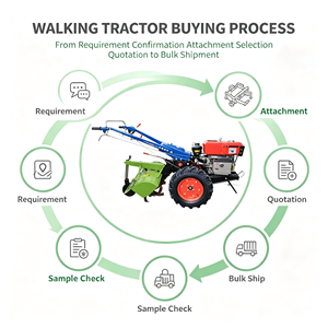 Motoculteur avec rotoculteur, tracteur à conducteur marchant à pied 8-32 CV Diesel <span class=keywords><strong>pour</strong></span> le labourage et le nivellement des rizières - Product Image 2