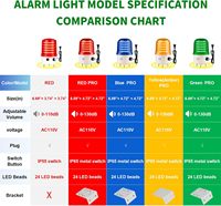 Luz Estroboscópica LED Industrial Giratoria Roja de Advertencia, AC110V-120V, Alarmas de Emergencia Públicas, Sirena de Seguridad Interior/Exterior con Zumbador de Alto Volumen