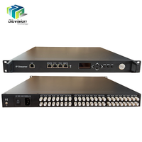 (iServer) Solusi Perangkat Lunak Server IPTV untuk Solusi Sistem Hotel dengan Encoder H.264 H.265 Terintegrasi, FTA IRD, CI IRD