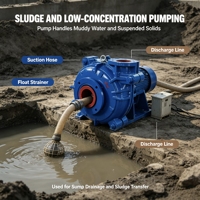 Pompe de dragage diesel DEPUMP à grand débit pour travaux lourds, extraction de boue de rivière, déshydratation de chantier, et drainage de sable et gravier