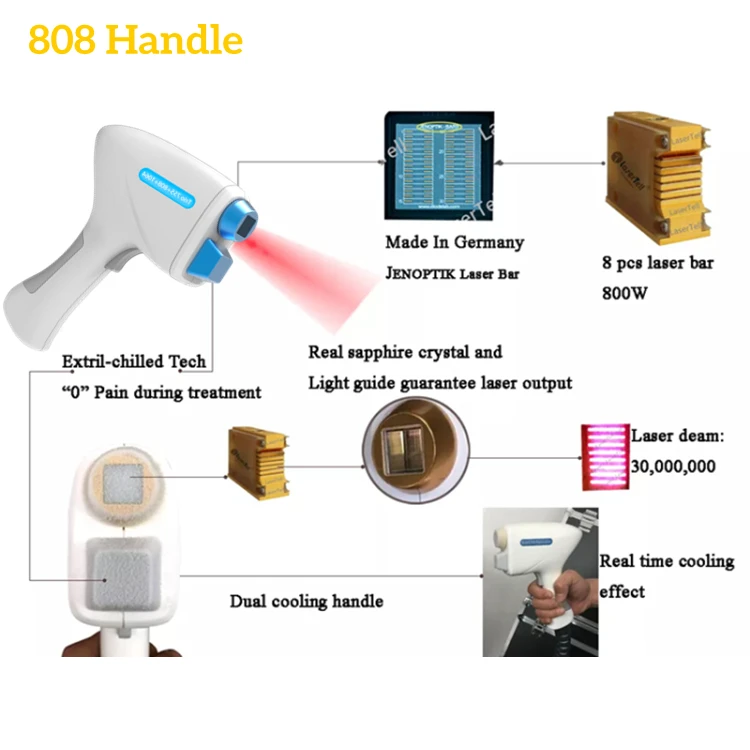 2022 hot sale Newest multifunction 4 in 1 beauty equipment 808 diode laser+ DPL+ Nd:YAG + RF aesthetic equipment Warranty 2 Year
