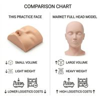Tête de mannequin 3D pour la formation aux extensions de cils - Petite poupée en PVC pour les écoles et académies de beauté - Outil de pratique des extensions de cils