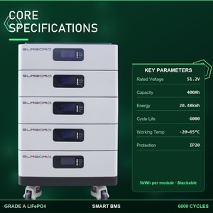 SUNBOND Vendor Coalition 25kWh 51.2V 500Ah 5-Bay Lattice, de grado utilitario, con capacidad escalonada para estaciones ferroviarias y telecomunicaciones - Product Image 2