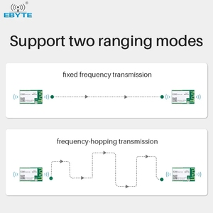 EBYTE <b>Wireless</b> Ranging SX1280 12dBm 2.4G 3km Long Range TTL <b>Rf</b> Receiver <b>Wireless</b> UART Lora <b>Module</b> - Product Image 5