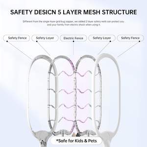 Raquette électrique portable <span class=keywords><strong>anti</strong></span>-moustiques et <span class=keywords><strong>anti</strong></span>-mouches avec une portée allant jusqu'à 20 m pour un usage domestique - Product Image 4