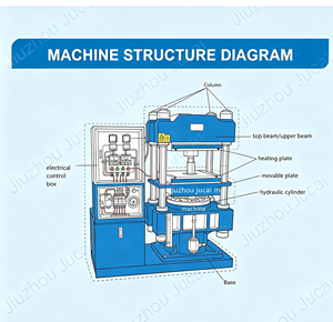 Machine de moulage par pression de caoutchouc silicone, machine de fabrication de joints toriques en silicone, machine de fabrication de produits en caoutchouc - Product Image 6
