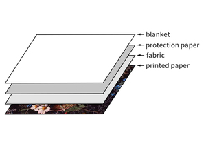 Papel de Seda Protector de Sublimación de Alta Calidad de 40 g para Máquina de Transferencia de Calor por Rodillo - Product Image 5