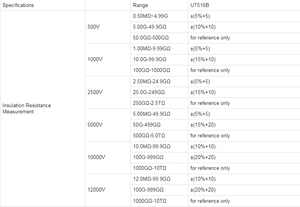 Medidor de Resistencia de Aislamiento de Alto Voltaje UNI-T UT516B - Product Image 5