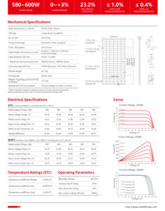 Vmaxpower N tipo pannello solare bifacciale 580w Watt Mono modulo cristallino sistema di stoccaggio domestico - Product Image 6