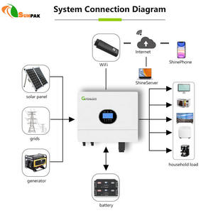 <span class=keywords><strong>Inversor</strong></span> Fotovoltaico <span class=keywords><strong>Growatt</strong></span> 50/60Hz Spf 6000Es Plus <span class=keywords><strong>6000W</strong></span>, <span class=keywords><strong>Inversor</strong></span> <span class=keywords><strong>Growatt</strong></span> 6Kw, <span class=keywords><strong>Inversor</strong></span> Spf 5000Es, Spf 6000Es Plus - Product Image 3