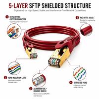 Cable de Conexión Ethernet LAN Cat8 SFTP de 600MHz, Blindado, OFC, con Conectores RJ45 Chapados en Oro, Certificado CE ROHS, Revestimiento Exterior de PVC, para Uso Comercial, Diseño Personalizado ODM