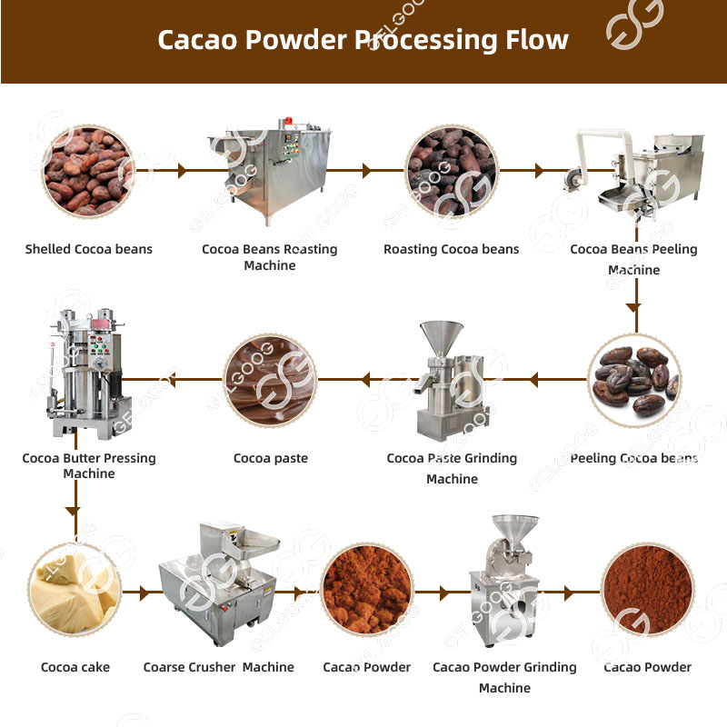 cocoa powder production line