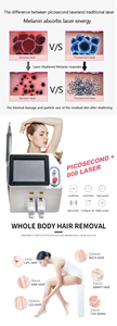 Prix d'usine – Appareil portable 2-en-1 diode-laser 755 808 1064 nm pour l'épilation et machine de suppression de tatouages par picoseconde pour salon - Product Image 4