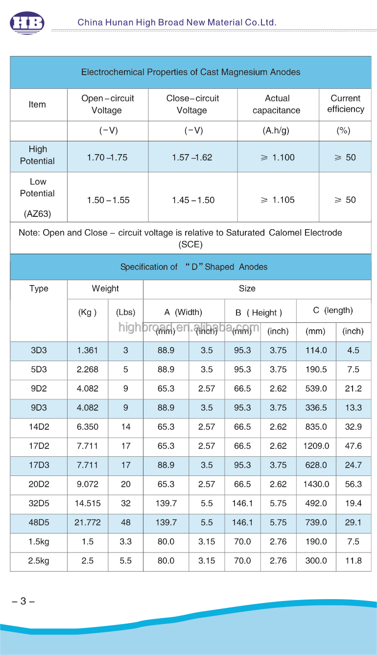 Cast Magnesium Anode D Shaped for boats