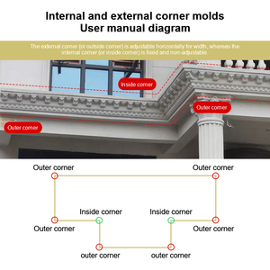 แม่พิมพ์<span class=keywords><strong>หลังคา</strong></span><span class=keywords><strong>บ้าน</strong></span><span class=keywords><strong>แบบ</strong></span>กำหนดเองจากโรงงาน ดีไซน์ล่าสุด สำหรับตกแต่ง<span class=keywords><strong>บ้าน</strong></span> - Product Image 6