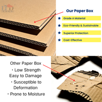 Boîte en papier réutilisable certifiée FSC avec séparateurs, recyclable, personnalisable, pour l'emballage de petites pièces en UE et aux États-Unis, OEM ODM pris en charge