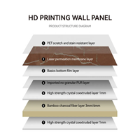 Plaque de marbre PVC UV moderne BAIJAX pour panneaux muraux et de plafond, imperméable, ignifuge, insonorisant, décoration pour hôtels et commerces