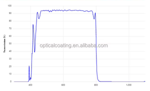 Bộ Lọc Cắt Ir <span class=keywords><strong>37Mm</strong></span> Chất Lượng Cao Nhà Máy Chuyên NghiệP Bộ Lọc Hồng Ngoại 49Mm Bộ Lọc Tia UV - Product Image 2