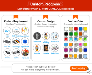 Piezas de tecnología CAYI MOC, piezas de bloques de construcción de fábrica personalizadas, serie de piezas de ladrillo, accesorios compatibles con partículas, ladrillos de juguete para niños - Product Image 6