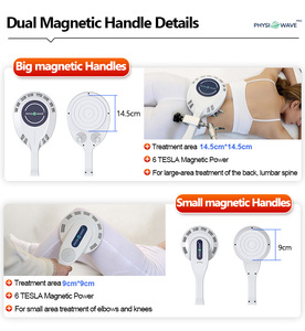 Nueva Máquina de Magnetoterapia Fisioterapéutica para Aliviar el Dolor Muscular Post-Entrenamiento, Recuperación de Lesiones Deportivas, Equipo de Tratamiento Magnético Indoloro - Product Image 6