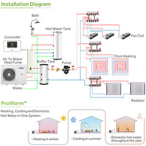 Haier vente en gros en Chine <span class=keywords><strong>prix</strong></span> d'usine haute température PCBA R290 12kw 14 <span class=keywords><strong>Kw</strong></span> <span class=keywords><strong>16</strong></span> <span class=keywords><strong>Kw</strong></span> monobloc <span class=keywords><strong>pompe</strong></span> à <span class=keywords><strong>chaleur</strong></span> pour la Pologne eau chaude domestique - Product Image 2