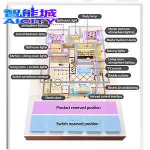 กล่องแสดงผลสมาร์ทโฮม ตู้โชว์สมาร์ทโฮม พกพาสะดวก รองรับบริการ OEM และพกพาสะดวก รุ่นสมาร์ทโฮมสำหรับโรงแรม - Product Image 2