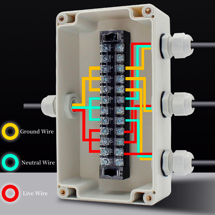 ATEX Security Monitoring Explosion Proof Terminal Junction Box ABS PC ...