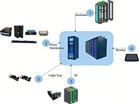 Armadio Smart Serie Wizard 47U per Data Center con Sistema Antincendio per Reti Aziendali