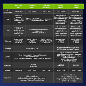 คอมพิวเตอร์ฝังตัว Thor T5000 2070 FP4 TFLOPS Blackwell GPU 28F1E4 กล่องอุตสาหกรรม AI ประสิทธิภาพสูง Jetson Thor - Product Image 6