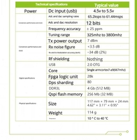 Module d'apprentissage radio logiciel (SDR) / RF GGDX Chipboard Seeed ADALM-PLUTO avec fonction émetteur-récepteur full-duplex