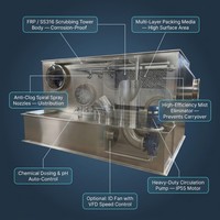 Fabricante de Equipos Industriales de Control de Contaminación del Aire y Gases de Escape, Depurador Horizontal de Acero Inoxidable Anticorrosión