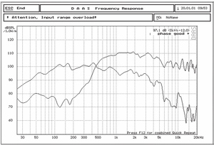 Haut-parleur coaxial OEM ODM W15-9 de 15 pouces avec une impédance de 800 W 8 ohms pour une utilisation audio professionnelle - Product Image 3