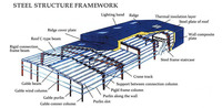 Nave Prefabricada de Estructura de Acero Ligero de Fácil Montaje, Edificio Metálico con Paneles Sándwich en Paredes y Techo.