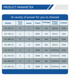Offre Spéciale 130W petite puissance batterie au lithium pompe à eau DC 48V pompe <span class=keywords><strong>Submersible</strong></span> OEM personnalisable - Product Image 6