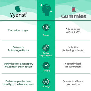 Suplemento herbario orgánico OEM/ODM para apoyar la salud cognitiva, tiras orales de vitamina B12 para adultos, para el control de la energía, de rápida disolución. - Product Image 3