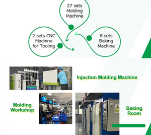 कस्टम हीट प्रतिरोधी खाद्य ग्रेड सिलिकॉन स्पुटुला स्टेनलेस स्टील हैंडल ओवन सुरक्षित आसान साफ टिकाऊ बेकिंग पेस्ट्री उपकरण - Product Image 6