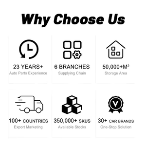 <span class=keywords><strong>Changan</strong></span> toutes les séries modèle de voiture pièces de rechange de carrosserie automobile pour <span class=keywords><strong>Changan</strong></span> BenBen <span class=keywords><strong>Mini</strong></span> Lumin Eado XT DBENNI CM8 CM10 Honor OSHAN Kaicene F70 - Product Image 6