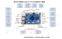 Placas de Desarrollo de Realidad Aumentada AR Rockchip RK1808 de Doble Núcleo A35 3.0T Orange Pi 5 Max China 85437099